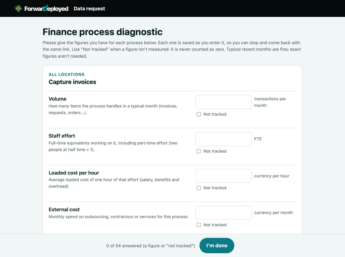 The data request form: volume, staff effort, loaded cost per hour and external cost, each with a Not tracked box.